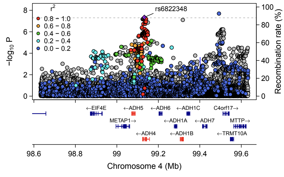 The genetics of liver cancer